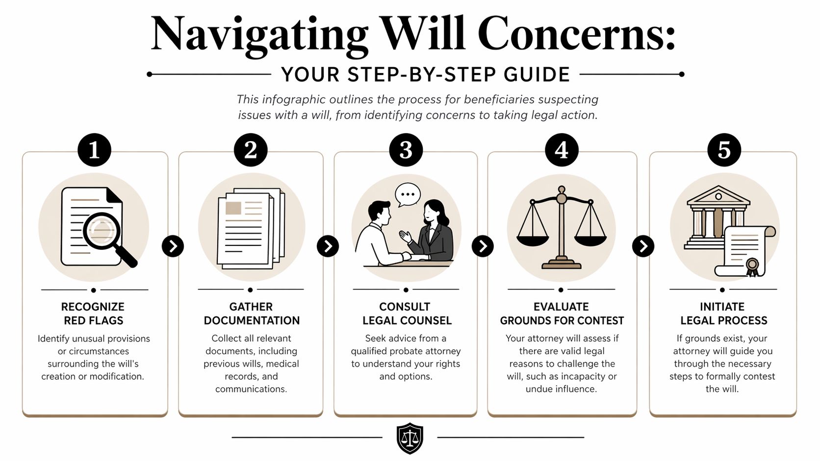 A five-step infographic guide for beneficiaries on how to navigate and legally contest a suspicious will.