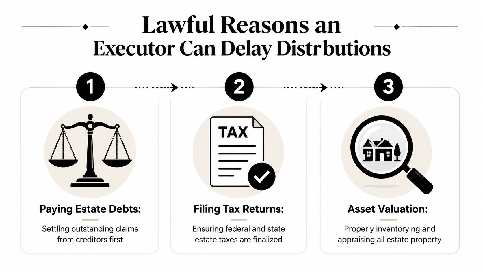 A graphic listing three lawful reasons an executor can delay estate distributions to beneficiaries.