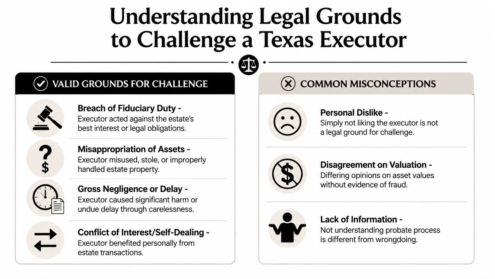 An infographic outlining valid legal grounds for challenging a Texas executor versus common misconceptions about estate disputes.