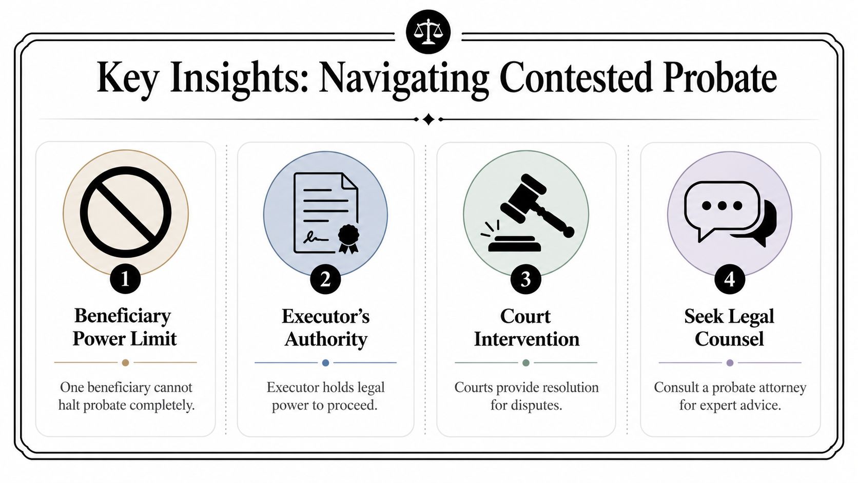 An infographic titled Key Insights: Navigating Contested Probate, featuring four numbered steps for managing probate disputes.