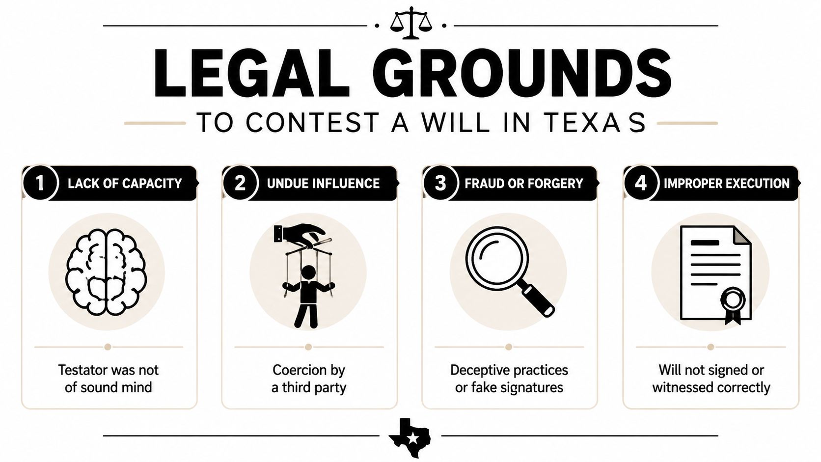 An infographic outlining the four legal grounds for contesting a will in the state of Texas.