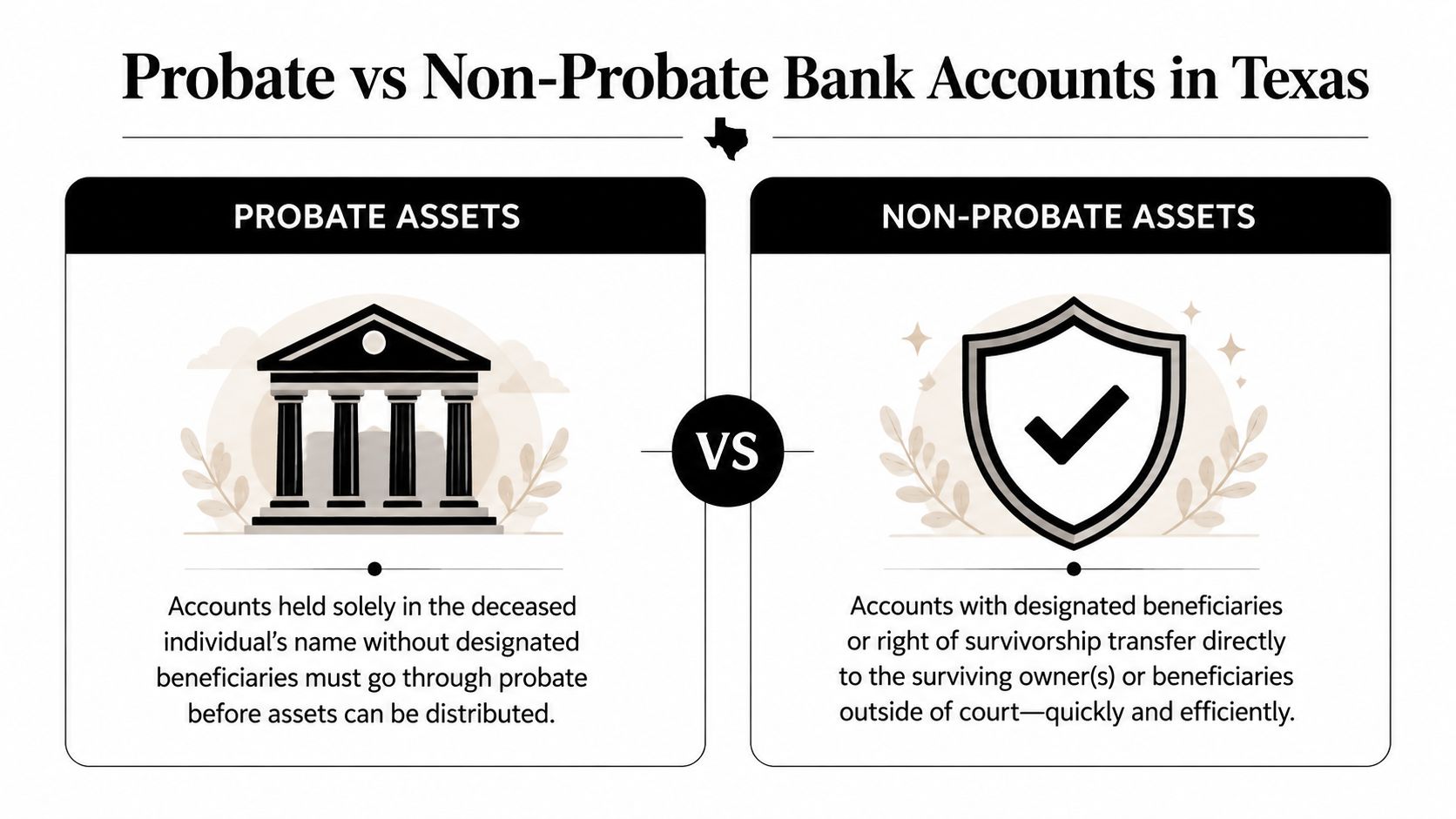 A comparison chart showing the differences between probate and non-probate bank accounts in the state of Texas.