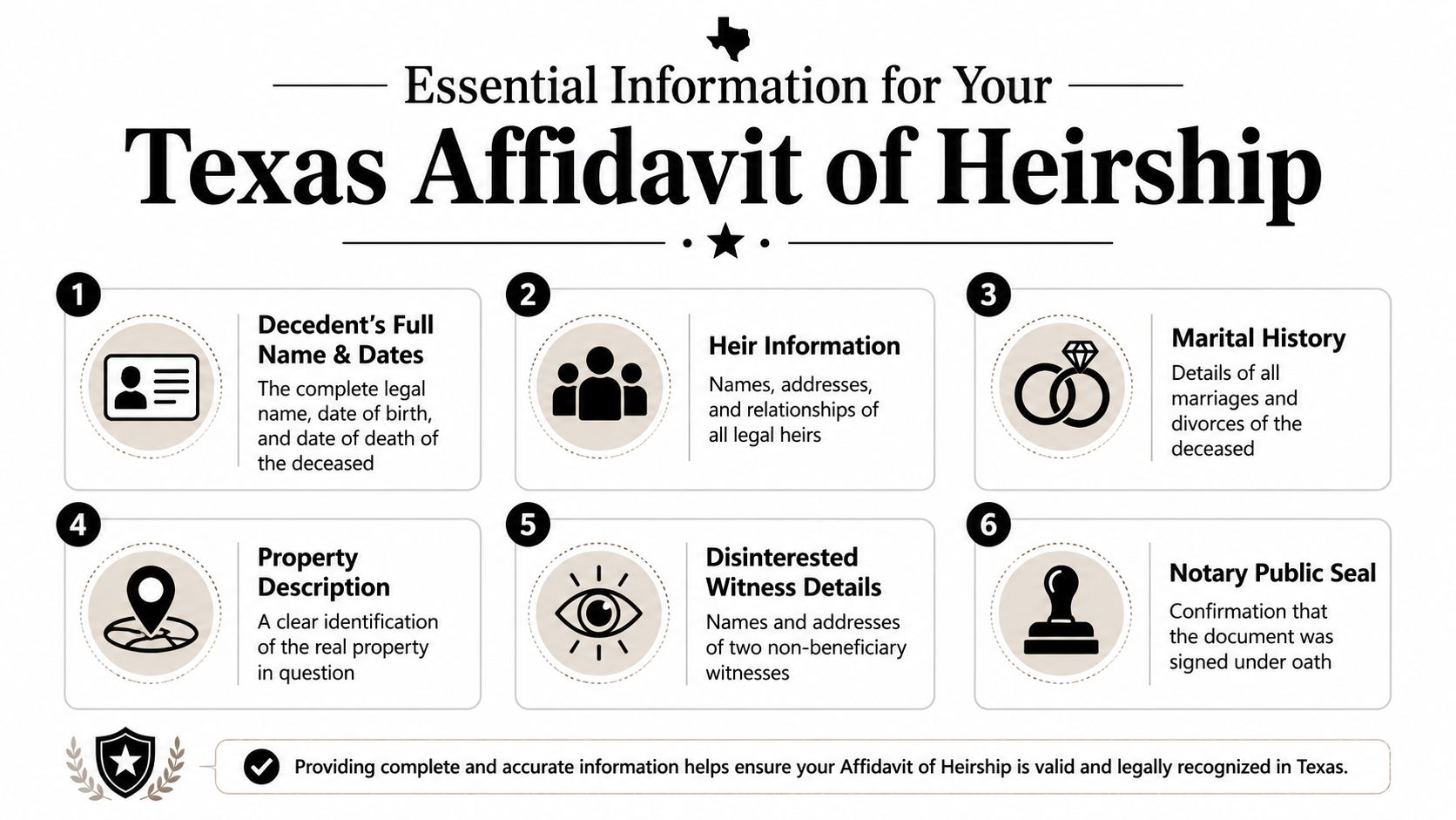 An infographic outlining six essential requirements for completing a Texas affidavit of heirship for legal documentation.