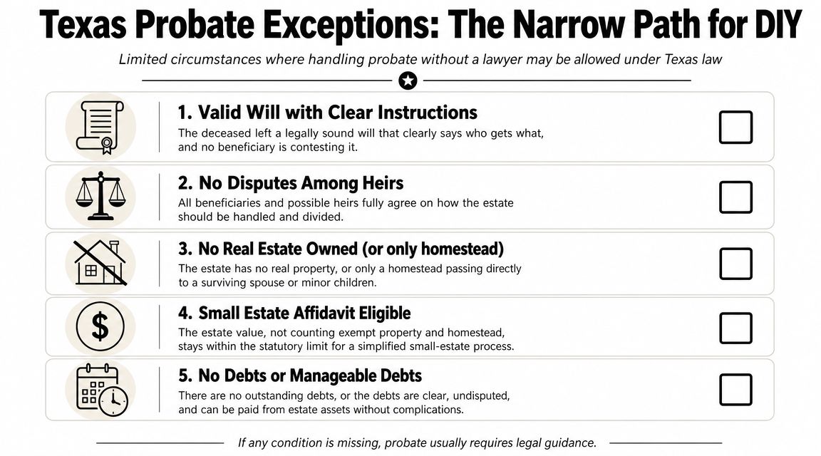 An infographic listing five conditions for handling probate without a lawyer in the state of Texas.