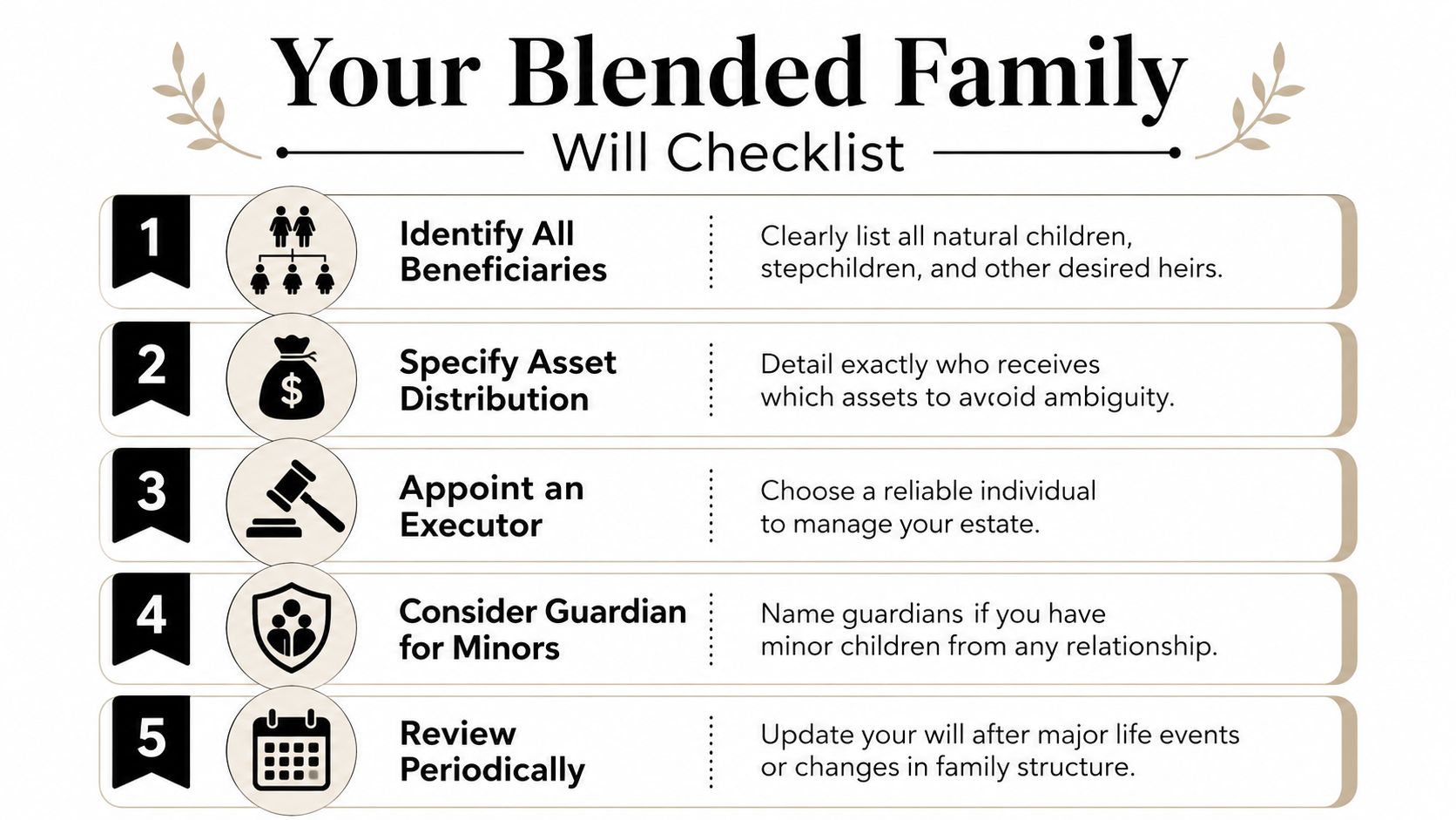 An infographic checklist for creating a will for a blended family, featuring five essential estate planning steps.