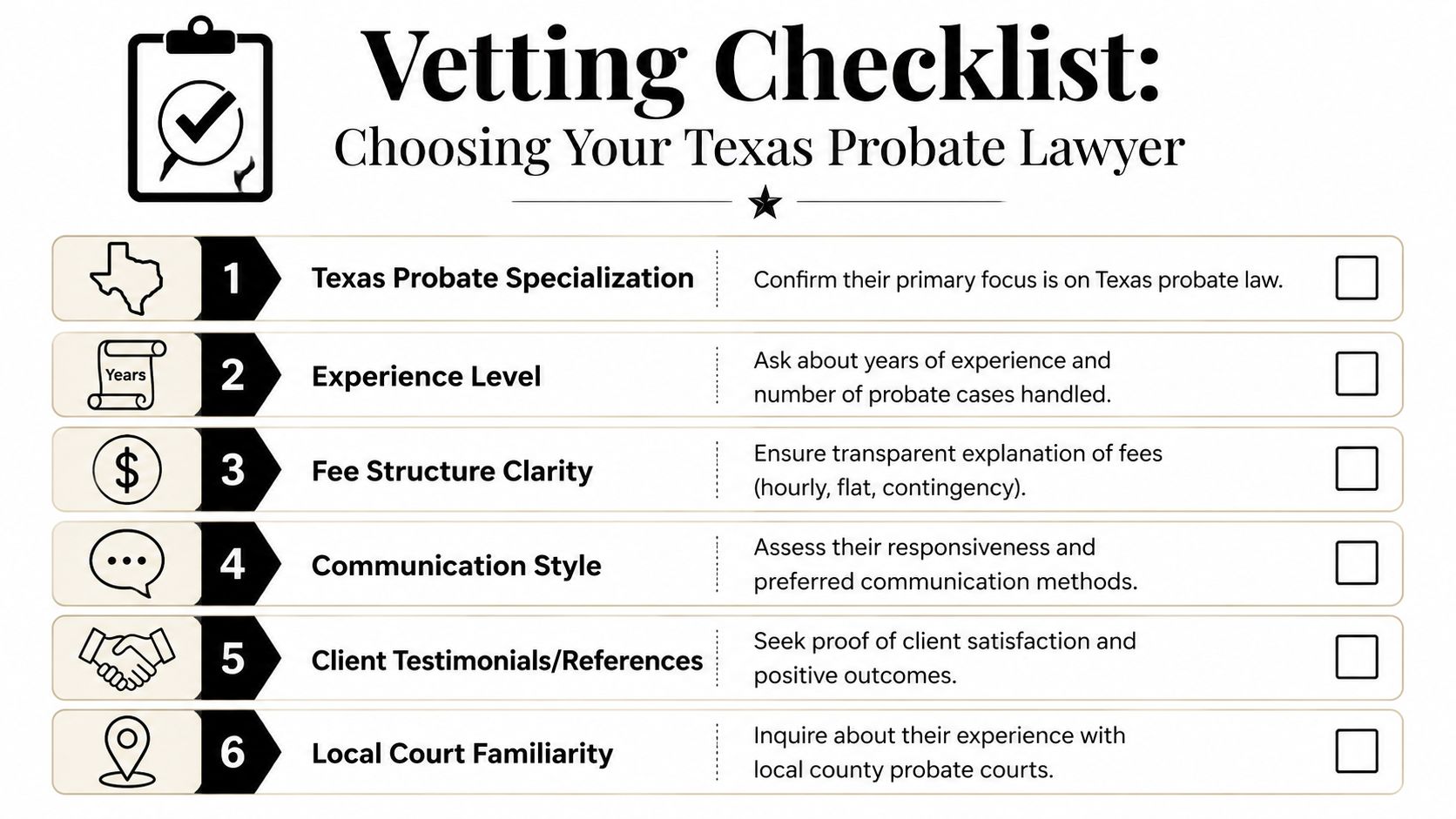 A checklist for choosing a Texas probate lawyer including specialization, experience, fees, and communication preferences.