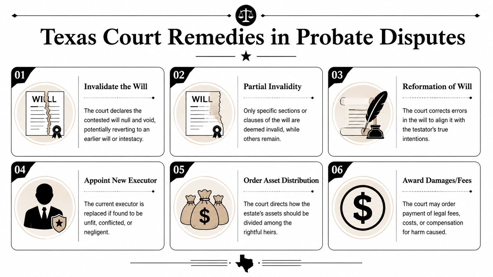 A visual guide outlining six legal remedies Texas courts provide for resolving complex probate dispute cases.