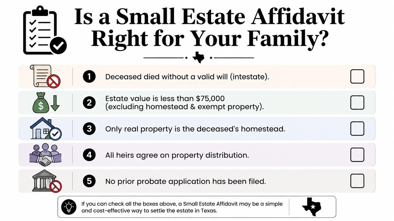 A checklist infographic outlining the five requirements for filing a Small Estate Affidavit in Texas.