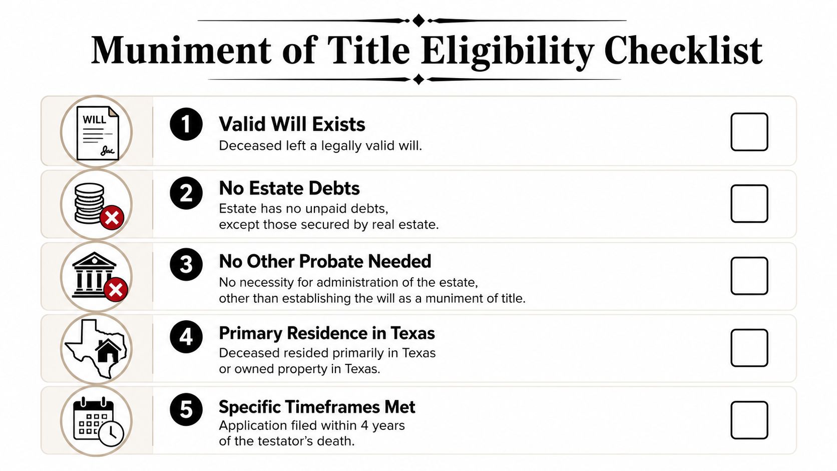 A checklist illustrating five requirements for eligibility for a Muniment of Title in Texas.