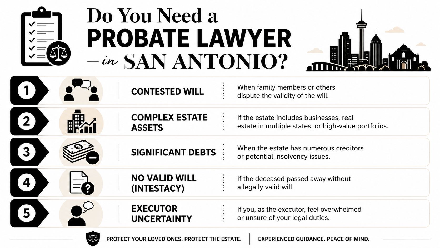 An infographic titled Do You Need a Probate Lawyer in San Antonio outlining five common estate situations.